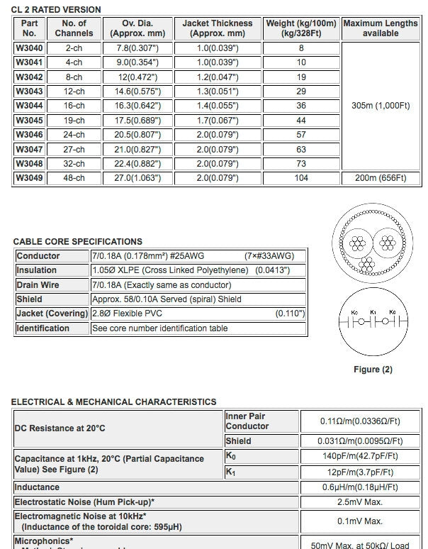 Mogami W3046 - 24pr CL2 EZ/ID Snake (price per roll - 328 feet)