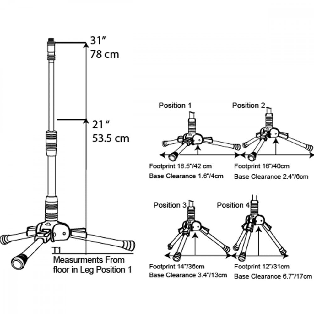 Triad-Orbit T1