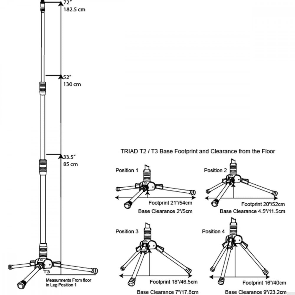 Triad-Orbit T2