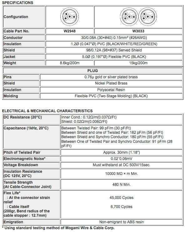 Mogami W2948 - 2pr. Midi Synchro (price by roll - 328 feet)