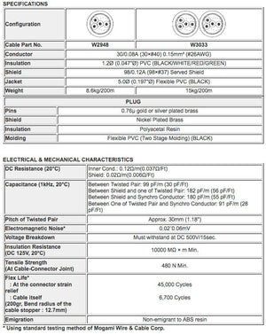 Mogami W2948 - 2pr. Midi Synchro (price by roll - 328 feet)