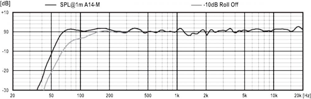 PSI Audio A14M Broadcast - Black