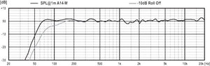 PSI Audio A14M Broadcast - Black
