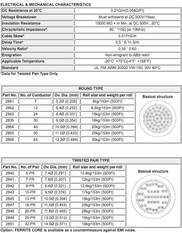 Mogami W2841 - 7pr. 28awg Twisted (price per roll - 500 feet)