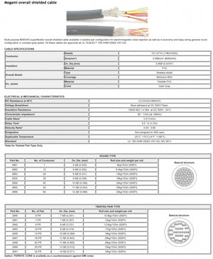 Mogami W2845 - 13pr. 28awg Twisted (price per roll - 500 feet)