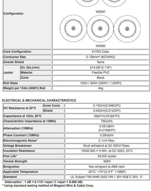 Mogami W2947 - 2c. 75ohm Dual S-Video Coaxial (price per spool - 1000 feet)