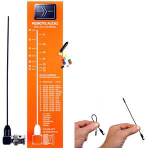 Remote Audio ANBNC-F
