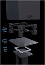 IsoAcoustics Aperta Plate