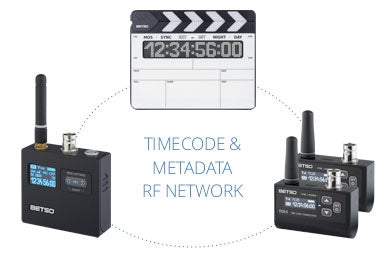 Betso SBOX-2RF