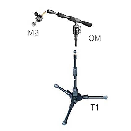 Triad-Orbit T1/OM/M2