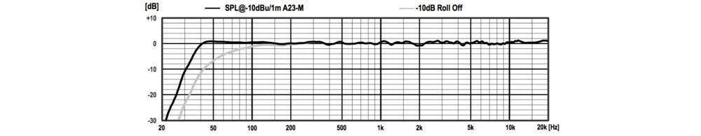 PSI Audio A23M - Red