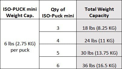 IsoAcoustics ISO-PUCK mini (8 Pack)