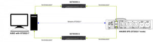 Merging Technologies Anubis Pro SPS