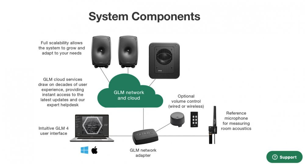 Genelec GLM SAM Loudspeaker Management System