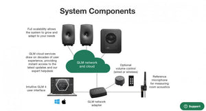 Genelec GLM SAM Loudspeaker Management System