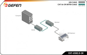 Gefen EXT-USB2.0-SR