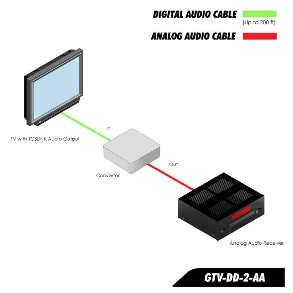 Gefen GTV-DD-2-AA