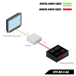 Gefen GTV-DD-2-AA