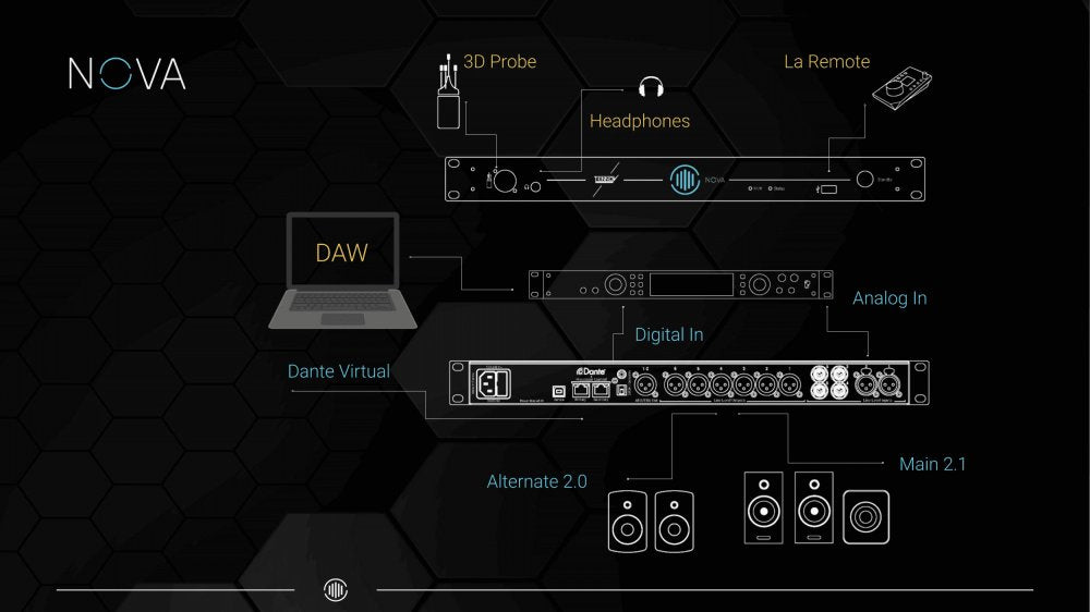 Trinnov Audio NOVA Processor