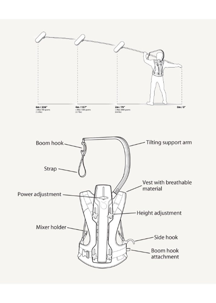 EasyRig Boom Rig