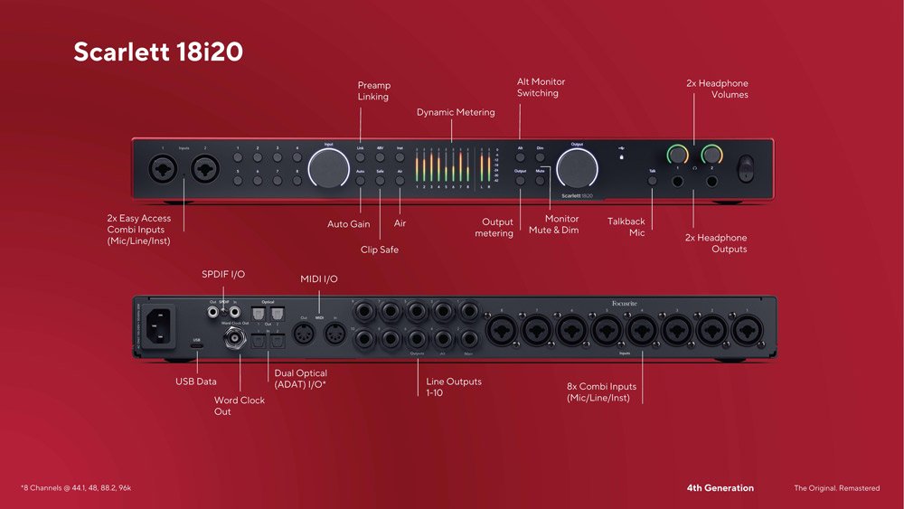 Focusrite Scarlett 18i20 4th Gen