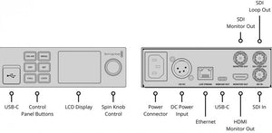Blackmagic Design Streaming Encoder HD for HD, Ultra HD Streaming
