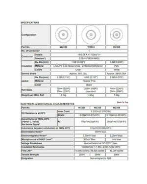 Mogami W2368 - 1c. Lavalier SH Mic (Lo-Z) (price per roll - 328 feet)