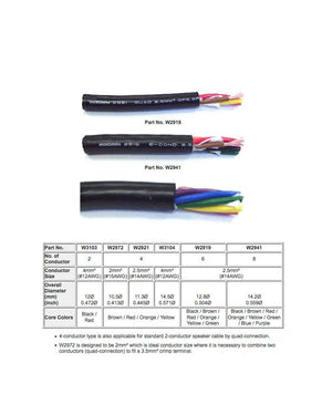 Mogami W3104 - 4c. 12awg HiDef Speaker Cable (price per roll - 328 feet)