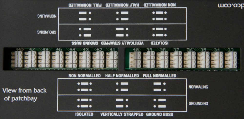 Redco TT/DB25 96pt Patchbay