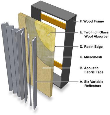 Primacoustic Flexifuser Variable Pitch Diffuser