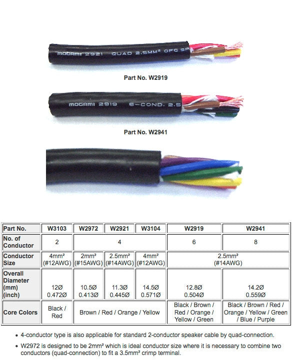 Mogami W3103 - 2c. 12awg HiDef Speaker Cable (price per foot)